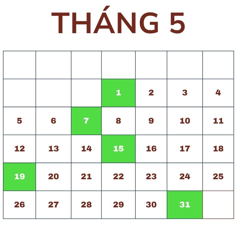 Những ngày lễ, kỷ niệm trong tháng 5 ở Việt Nam