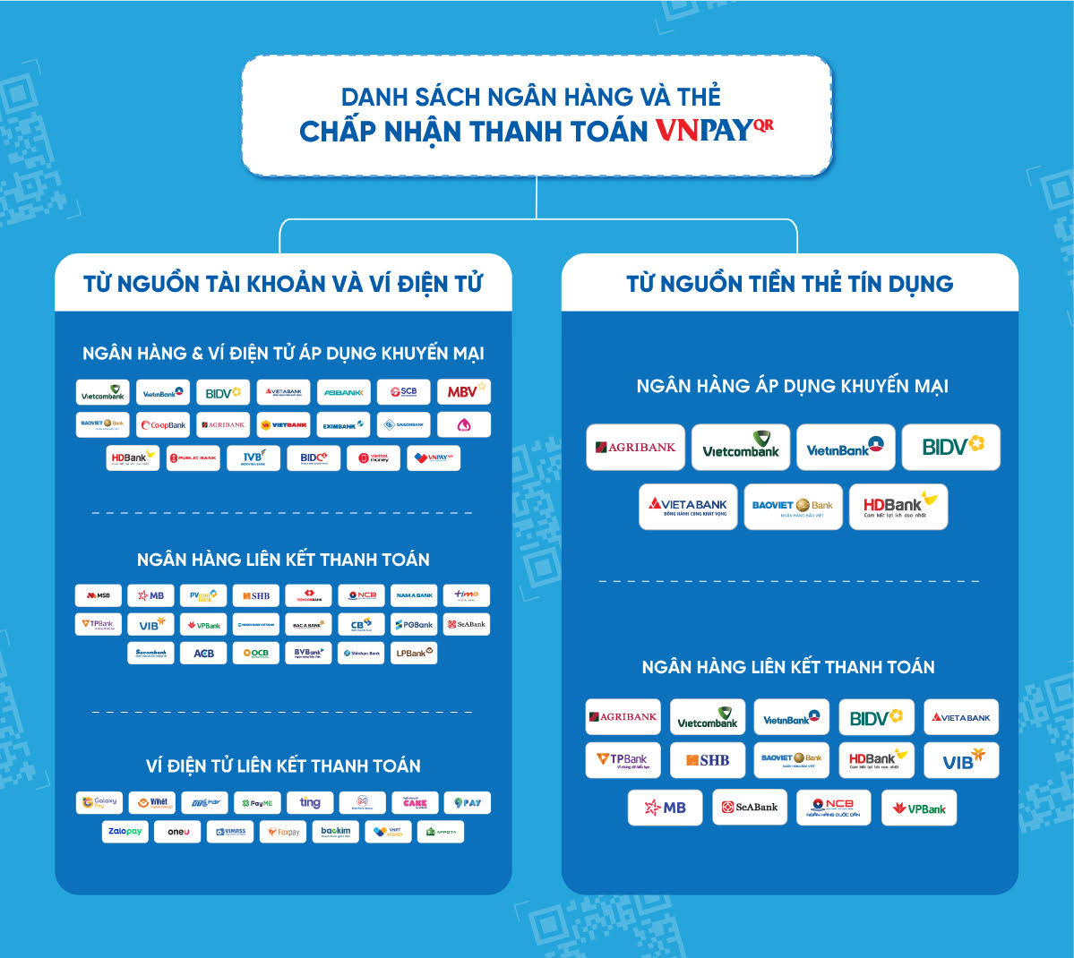 HƯỚNG DẪN THANH TOÁN VNPAY TRÊN WEBSITE