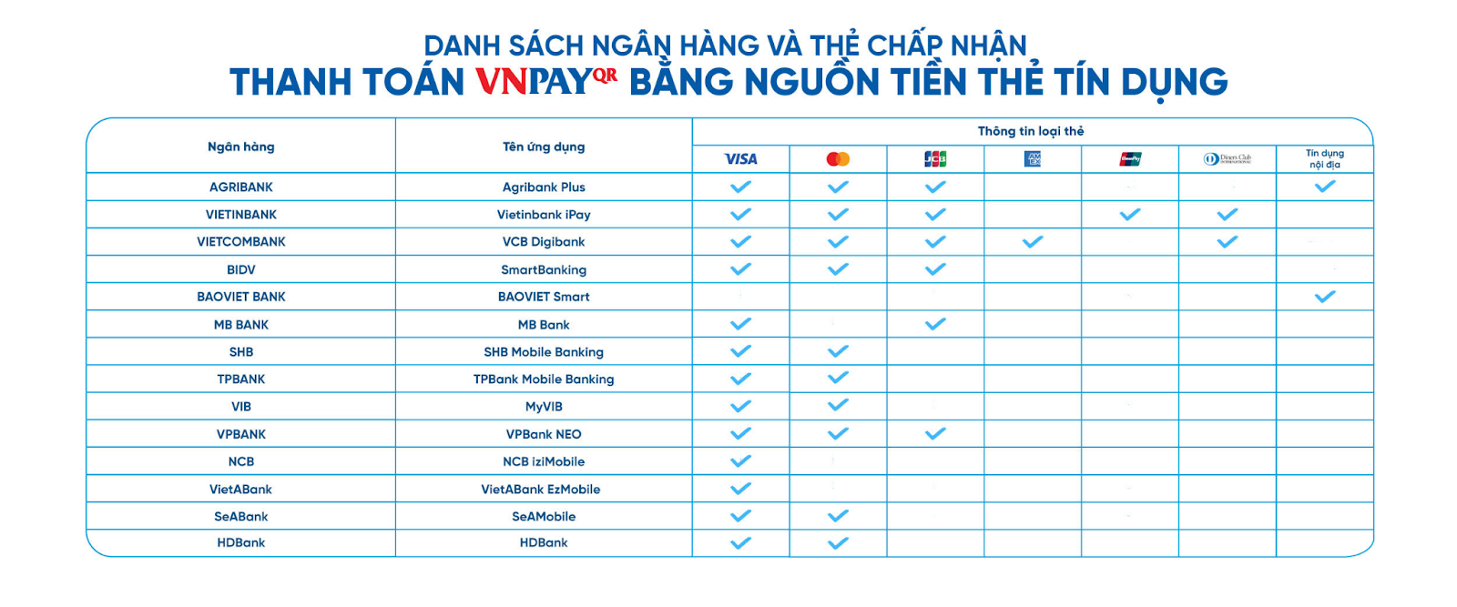 HƯỚNG DẪN THANH TOÁN VNPAY TRÊN WEBSITE